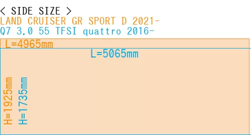 #LAND CRUISER GR SPORT D 2021- + Q7 3.0 55 TFSI quattro 2016-